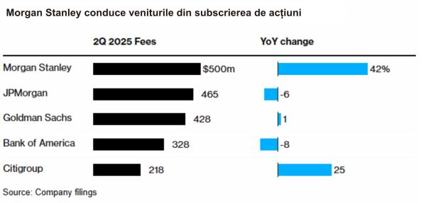 TradeVille: Morgan Stanley - consecvenţă în vremuri turbulente